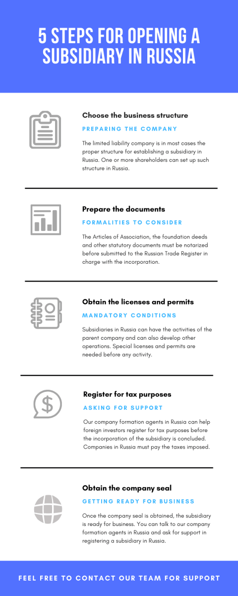 5-steps-for-opening-a-subsidiary-in-russia.png